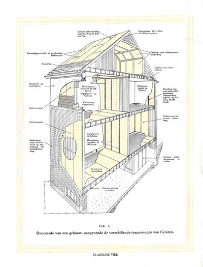 Verbeelding van de vele toepassingen van Celotex in woonhuizen, brochure uit 1929