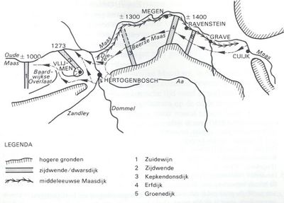 Het stelsel van de Beerse Maas en de zijdwenden.