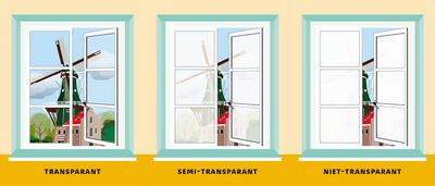 Tekening van drie ramen die transparant, semi-transparant en niet-transparant zijn.