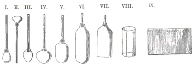 Schematische weergave van het maken van cilinderglas.