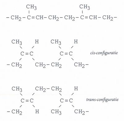 Schematische weergave van de chemische structuur van rubber.