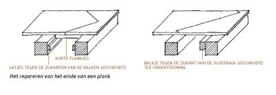 Een schematische tekening die laat zien hoe je het einde van een plank repareert.